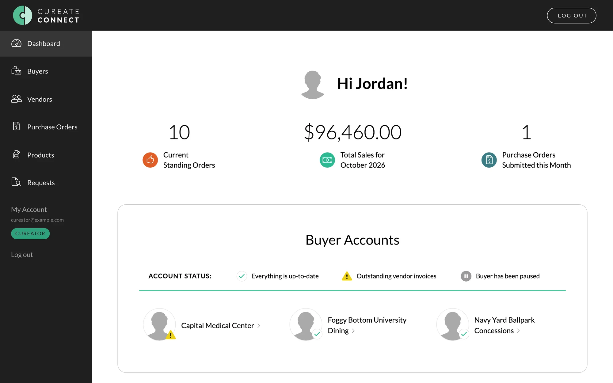 Cureator dashboard with standing orders, monthly sales, purchase orders and buyer account status