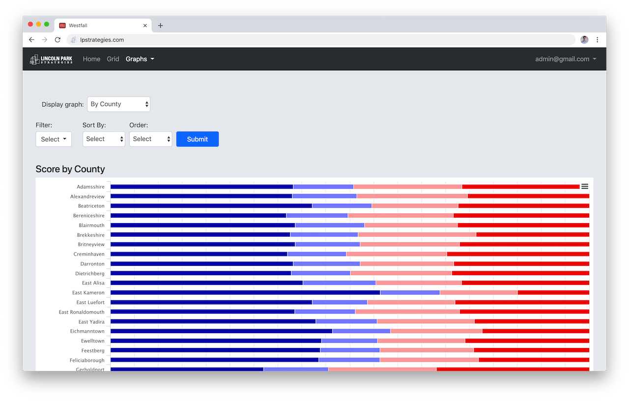 Job seeker profile showcasing relevant skills and projects
