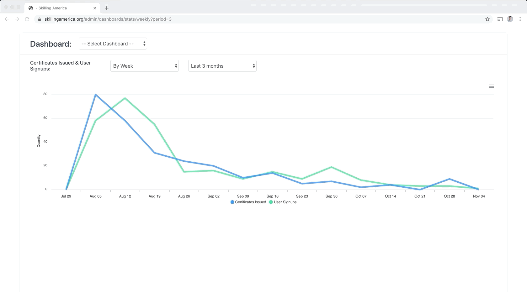 Skilling America community messageboard activity